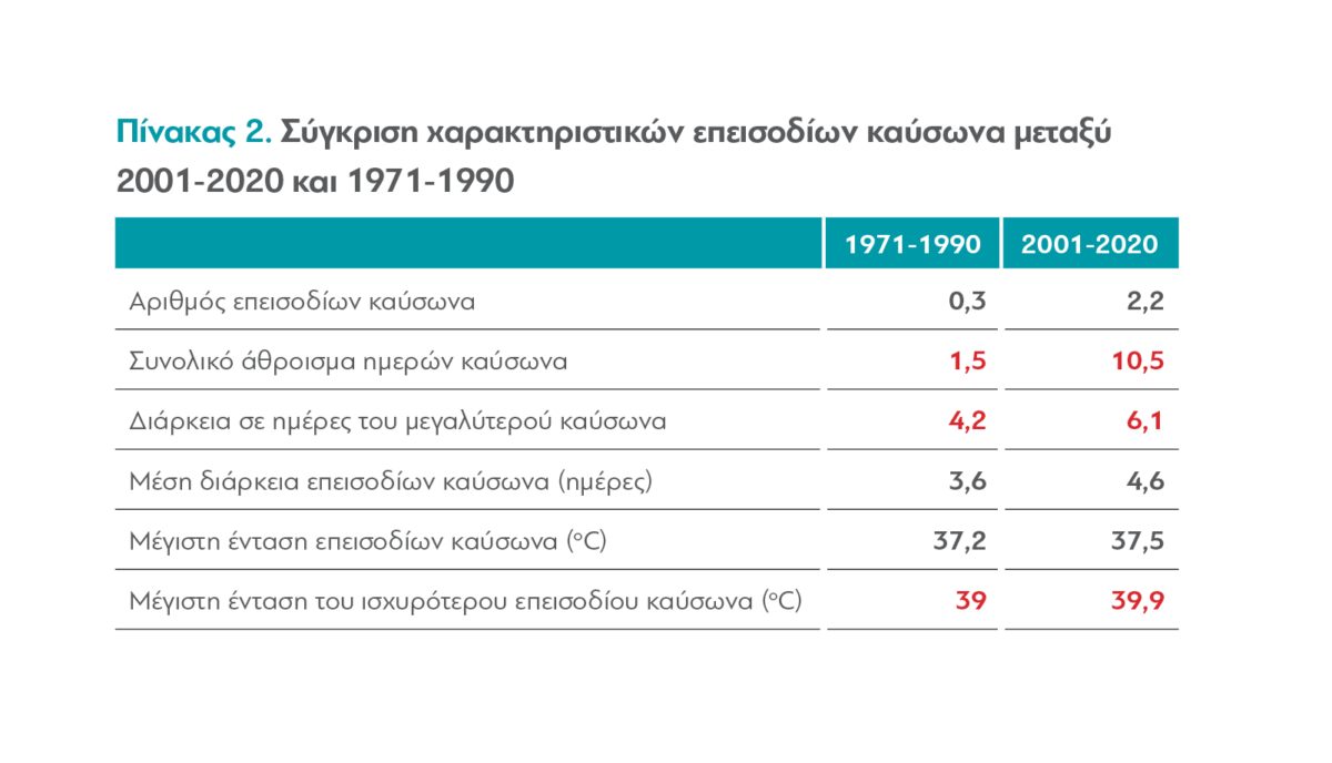 © διαΝΕΟσις