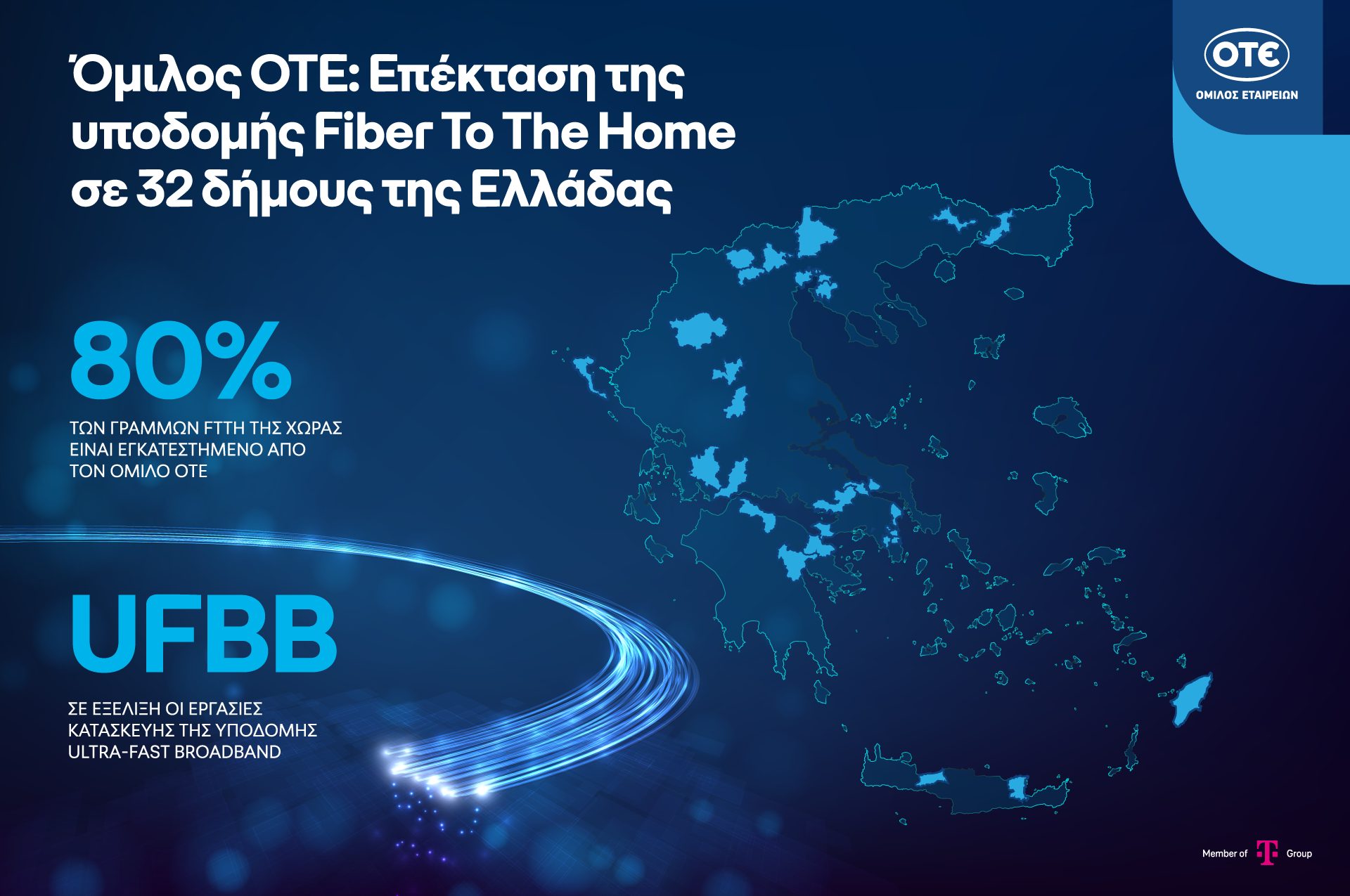 FIBER TO THE HOME ©ΟΤΕ