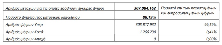 Ανακοίνωση της Ελλάκτωρ για την Γενική Συνέλευση ©ΕΛΛΑΚΤΩΡ