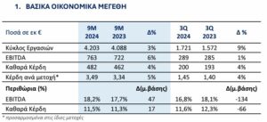 Πίνακας με τα αποτελέσματα 9μήνου της Metlen © athex