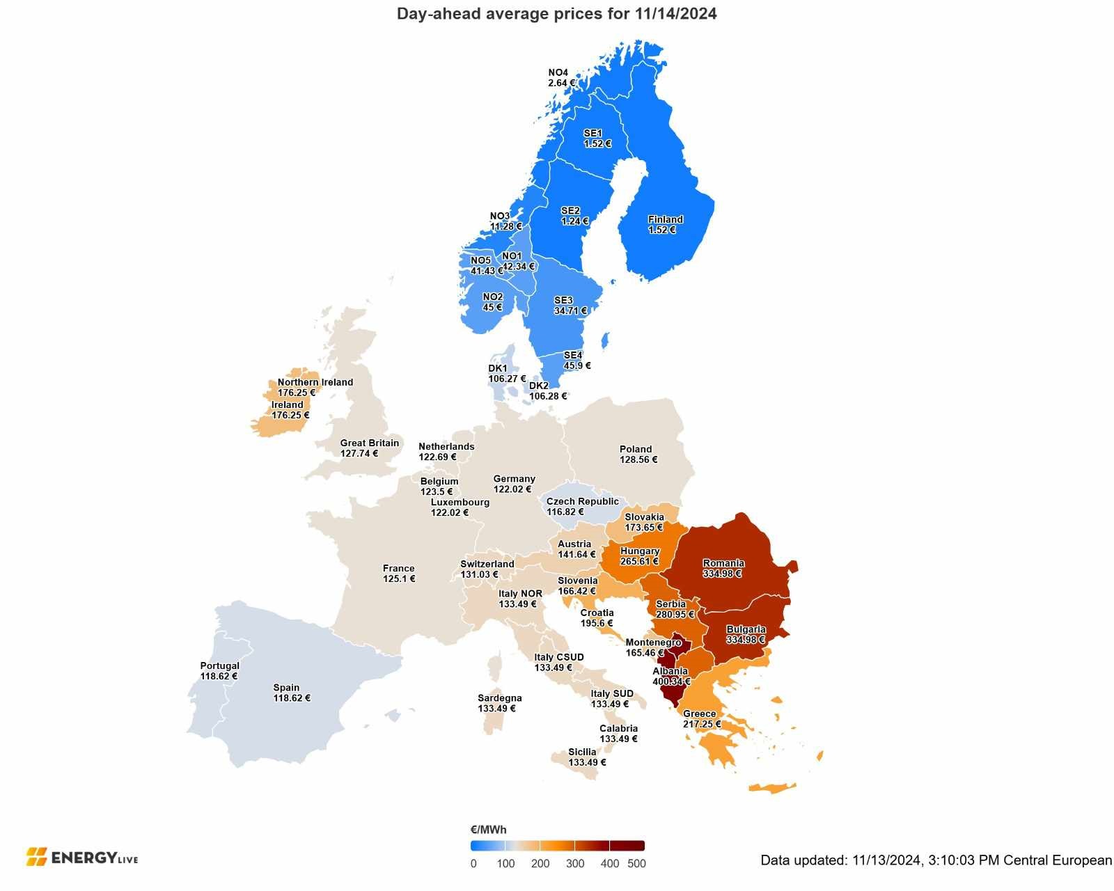 ΤΙΜΕΣ ΡΕΥΜΑΤΟΣ 